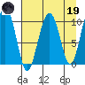 Jack Bay tide chart for Wednesday, April 19, 2023