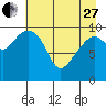 Jack Bay tide chart for Thursday, April 27, 2023