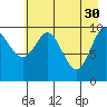 Jack Bay tide chart for Sunday, April 30, 2023