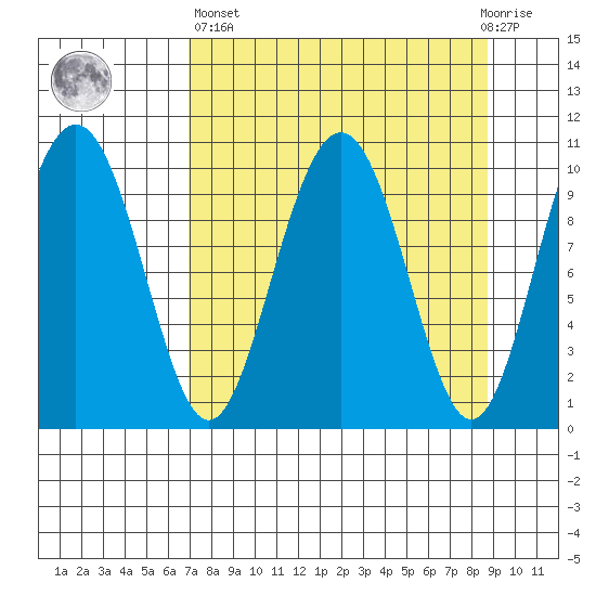 Jack Bay tide chart for Wednesday, April 5, 2023