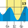 Jack Bay tide chart for Saturday, May 13, 2023
