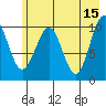 Jack Bay tide chart for Monday, May 15, 2023
