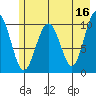 Jack Bay tide chart for Tuesday, May 16, 2023