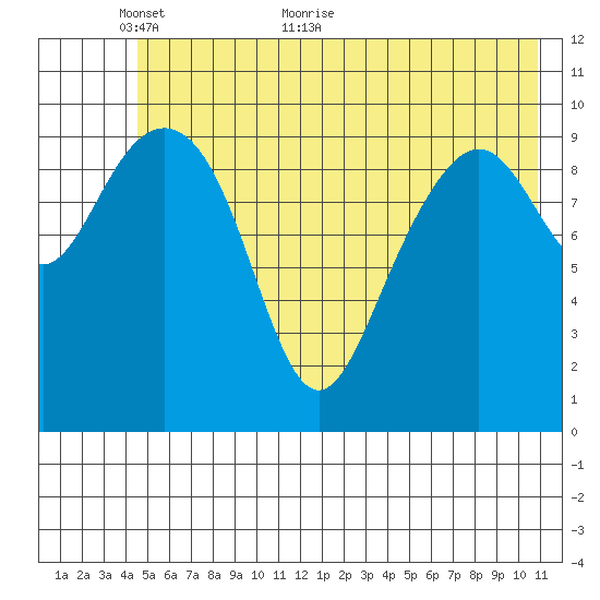Jack Bay tide chart for Friday, May 26, 2023