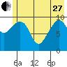 Jack Bay tide chart for Saturday, May 27, 2023