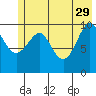 Jack Bay tide chart for Monday, May 29, 2023