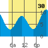 Jack Bay tide chart for Tuesday, May 30, 2023