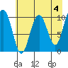 Jack Bay tide chart for Thursday, May 4, 2023