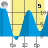 Jack Bay tide chart for Friday, May 5, 2023