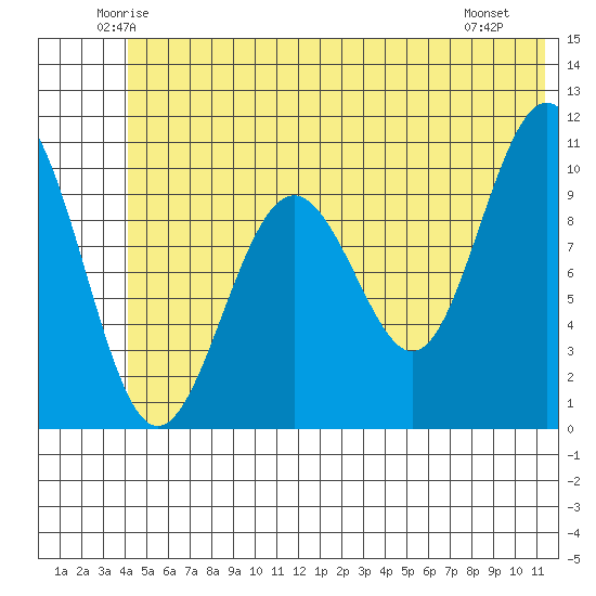 Jack Bay tide chart for Wednesday, June 14, 2023