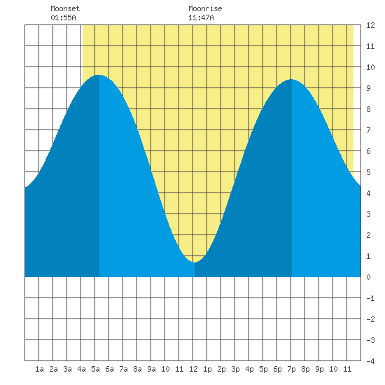 Jack Bay tide chart for Saturday, June 24, 2023
