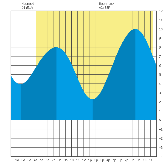 Jack Bay tide chart for Monday, June 26, 2023