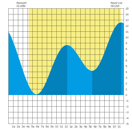 Jack Bay tide chart for Friday, June 30, 2023