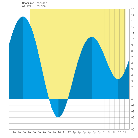 Jack Bay tide chart for Tuesday, June 6, 2023