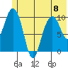 Jack Bay tide chart for Thursday, June 8, 2023