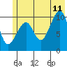 Jack Bay tide chart for Tuesday, July 11, 2023