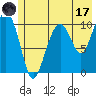 Jack Bay tide chart for Monday, July 17, 2023