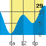 Jack Bay tide chart for Saturday, July 29, 2023