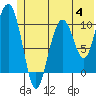 Jack Bay tide chart for Tuesday, July 4, 2023