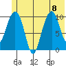 Jack Bay tide chart for Saturday, July 8, 2023