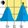 Jack Bay tide chart for Sunday, July 9, 2023