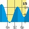 Jack Bay tide chart for Tuesday, August 15, 2023
