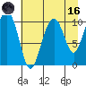 Jack Bay tide chart for Wednesday, August 16, 2023