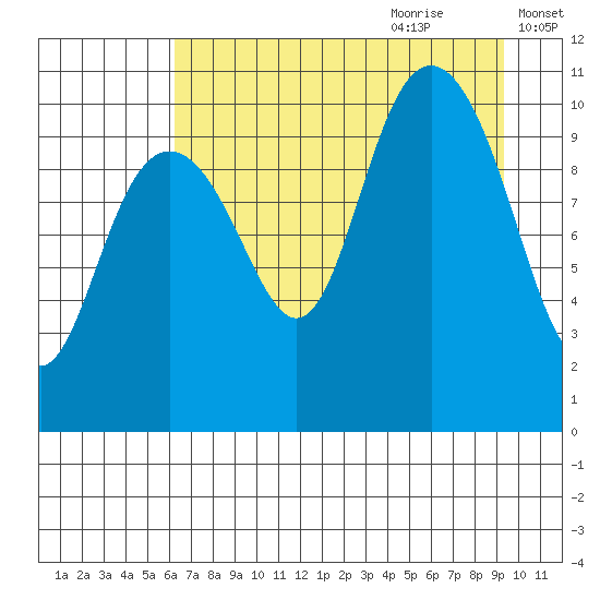 Jack Bay tide chart for Wednesday, August 23, 2023