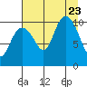 Jack Bay tide chart for Wednesday, August 23, 2023