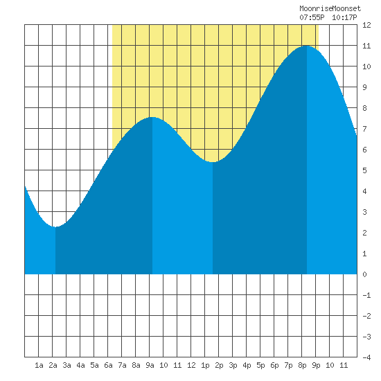 Jack Bay tide chart for Friday, August 25, 2023