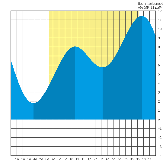 Jack Bay tide chart for Saturday, August 26, 2023