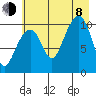 Jack Bay tide chart for Tuesday, August 8, 2023