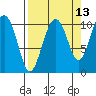 Jack Bay tide chart for Wednesday, September 13, 2023