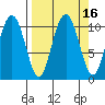 Jack Bay tide chart for Saturday, September 16, 2023