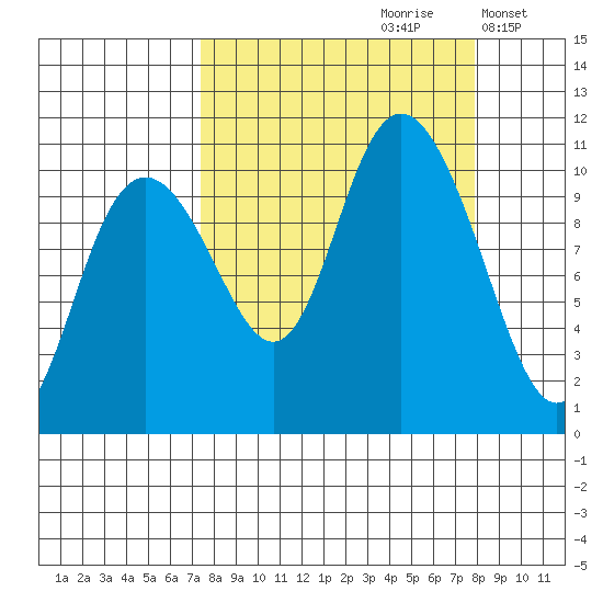 Jack Bay tide chart for Wednesday, September 20, 2023