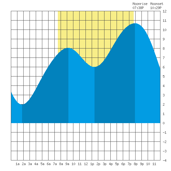 Jack Bay tide chart for Saturday, September 23, 2023