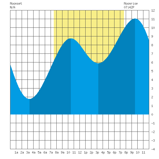 Jack Bay tide chart for Sunday, September 24, 2023