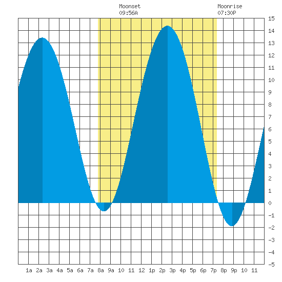 Jack Bay tide chart for Saturday, September 30, 2023