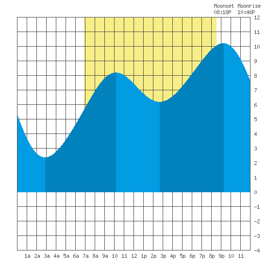 Jack Bay tide chart for Friday, September 8, 2023