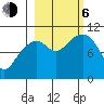 Jack Bay tide chart for Friday, October 6, 2023