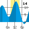 Jack Bay tide chart for Tuesday, November 14, 2023