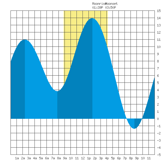 Jack Bay tide chart for Wednesday, November 15, 2023