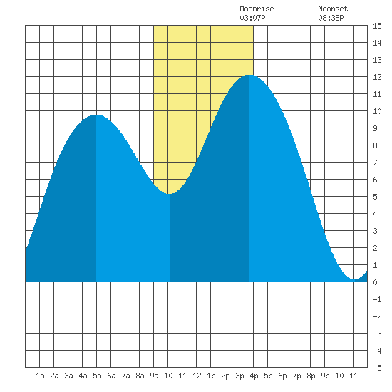 Jack Bay tide chart for Saturday, November 18, 2023