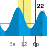Jack Bay tide chart for Wednesday, November 22, 2023