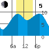 Jack Bay tide chart for Sunday, November 5, 2023