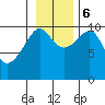 Jack Bay tide chart for Monday, November 6, 2023