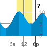 Jack Bay tide chart for Tuesday, November 7, 2023