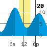Jack Bay tide chart for Wednesday, December 20, 2023