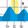 Jack Bay tide chart for Wednesday, December 6, 2023
