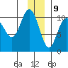 Jack Bay tide chart for Saturday, December 9, 2023